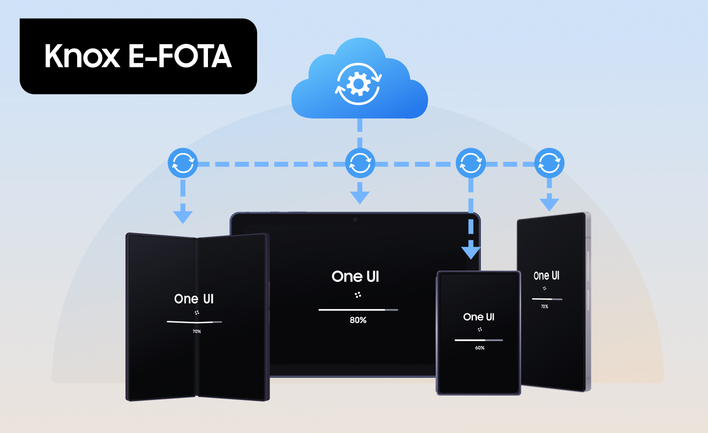 Samsung Knox E-FOTA now integrated with Microsoft Intune